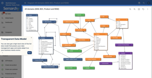 Comprehensive Data Modeling Screenshot